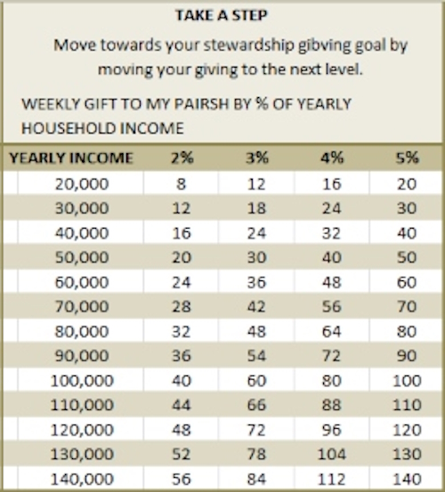 stewardship-percent.jpg stewardship-percent.jpg